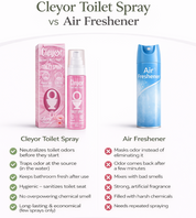 Cleyor™ Toilet Spray